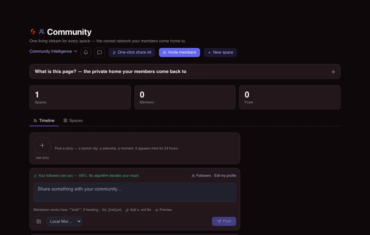 A community workspace with buttons to invite members and create a space, counts of spaces, members and posts, and a box to post to the community.